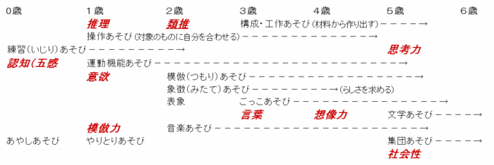 子育てについて Of 西陣和楽園